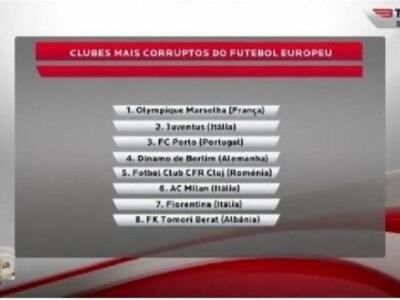 Benfica TV mostra la classifica dei club più corrotti, Juve seconda, Porto terzo (e infuriato)