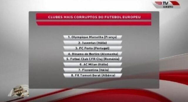 Benfica TV mostra la classifica dei club più corrotti, Juve seconda, Porto terzo (e infuriato)