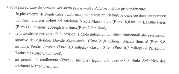 Bilancio Torino 2017 plusvalenze