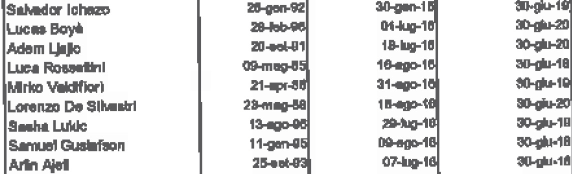 Contratto Ajeti-Torino