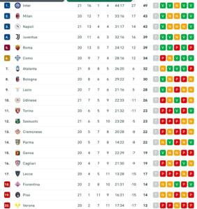 Classifica-serie-A