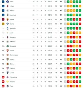 Classifica_serie_A