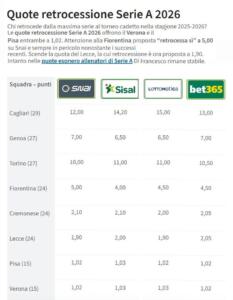Retrocessioni-serie-A